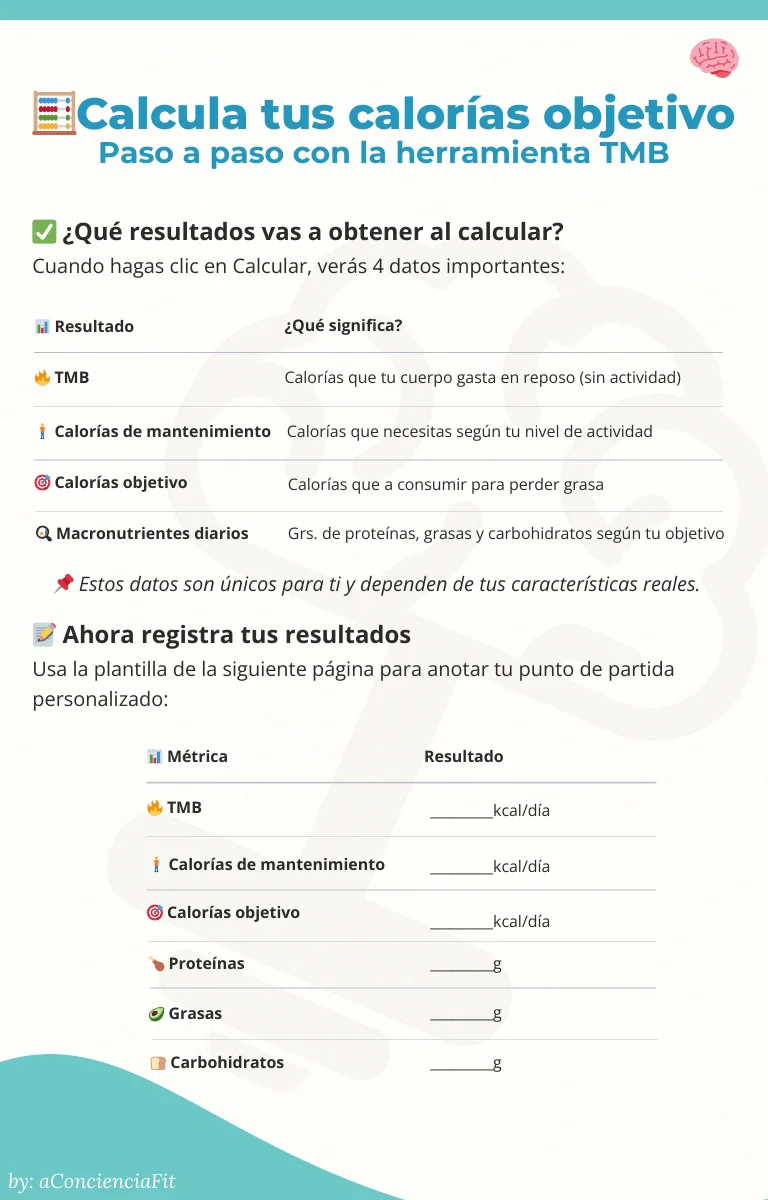 Página interior de Empieza con Ciencia: cómo calcular tus calorías objetivo.