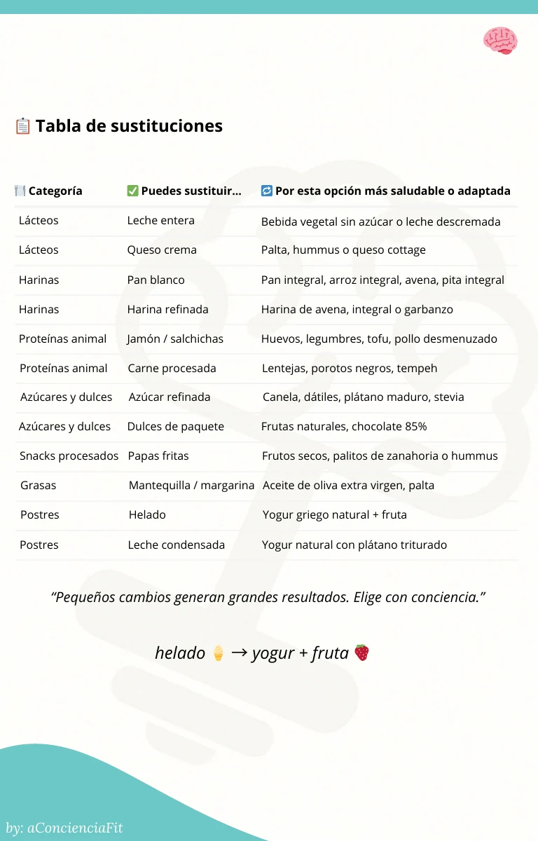 Página interior de la guía Recetas Saludables.