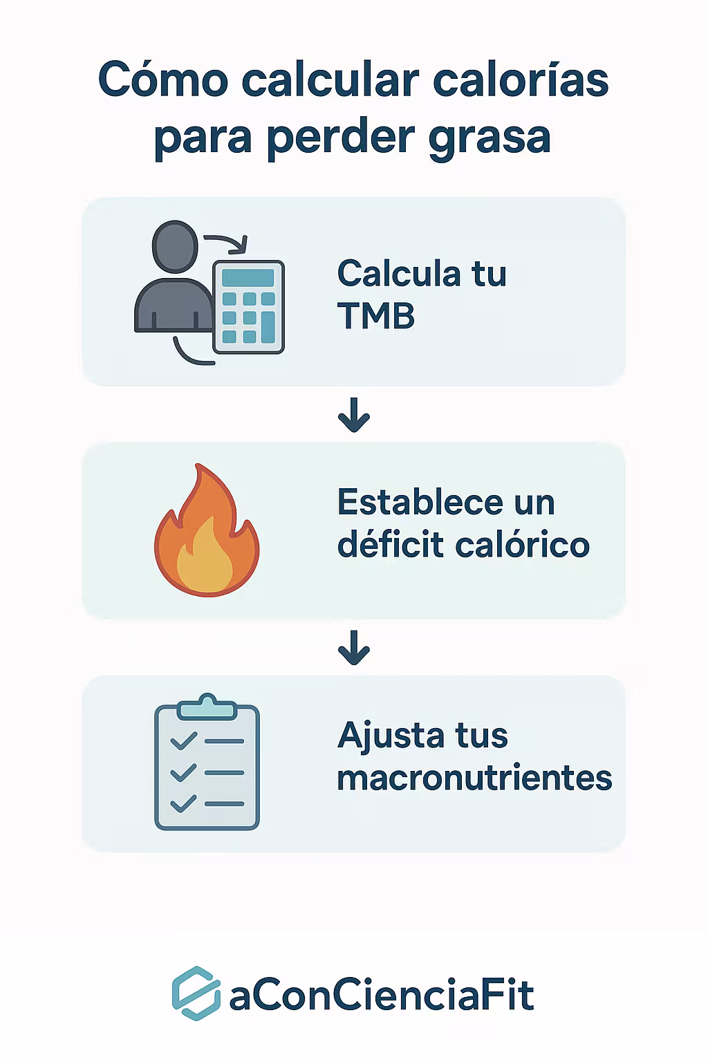 Pasos para calcular tu déficit calórico